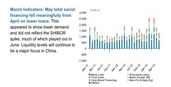 摩根士丹利中国gdp_大摩 中国2016年会降息两次 GDP增速放缓至6.7(3)