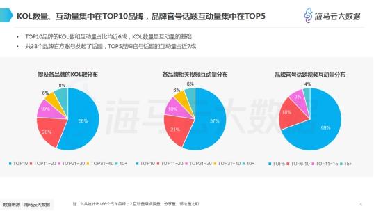 抖音市场营销数据分析,抖音市场营销数据分析报告