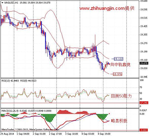 纸黄金网:欧洲央行意外宽松 欧元大跌给金银压