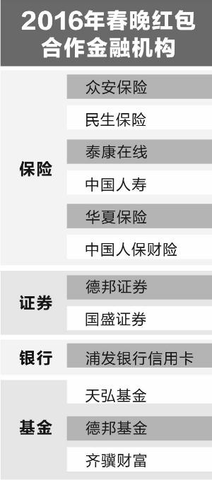 金融机构有钱任性 保险公司组团上春晚