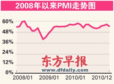 中国gdp为什么暴涨_中国股市为何总是暴涨暴跌 与宏观经济背向而驰(2)