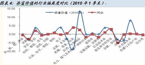 gdp是异常值吗_白带异常图片(3)