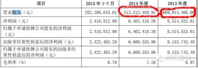 山寨版肯德基年收入超5亿 即将上市