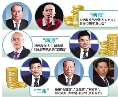 民生银行董事会换届“暗战”：两派三系争夺股权