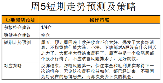 今日股市重磅消息点评及操作策略(11.11)