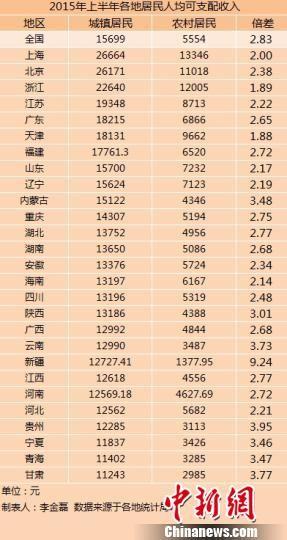 乡镇人均收入_人均收入的漫画图片(3)
