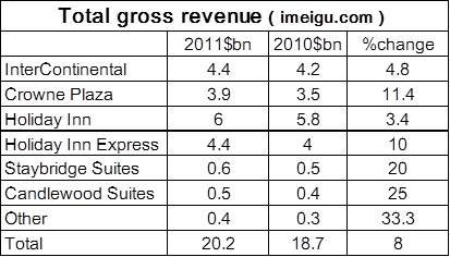 总收入_总收入 毛收入(3)