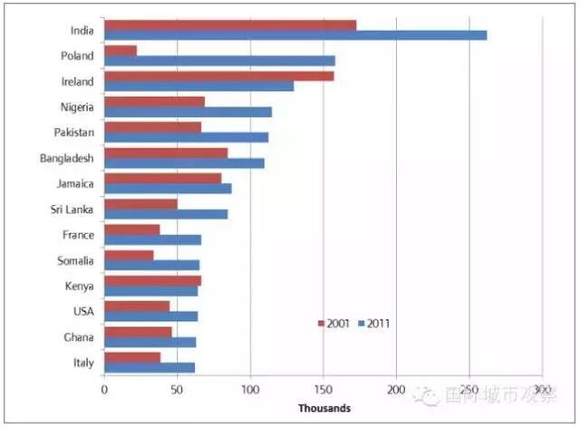 英国外来人口_英国人口密度图