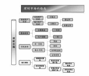 重赏之下必有勇夫 理财经理的“飞单”潜规则