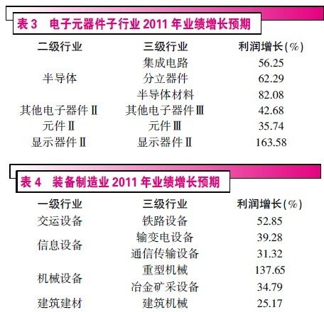 机构规划2011年 涨幅最大股票名单出炉