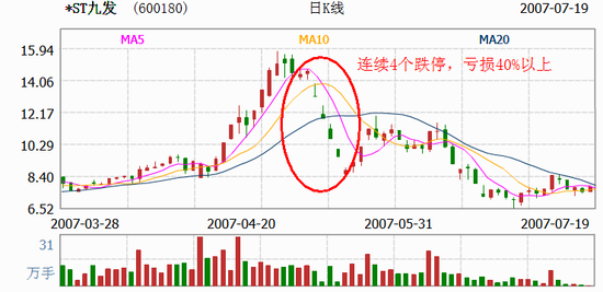 高手揭秘:东方神起称炒股没有绝招