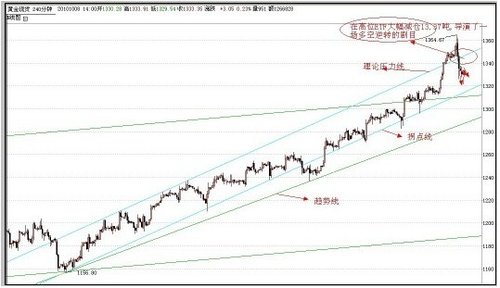 杭州北交黄金:射击之星出现 空军来势汹汹