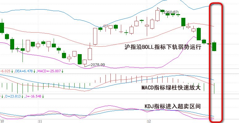 技术指标