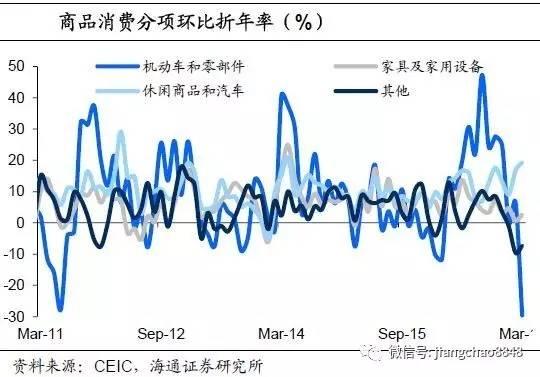 海通宏观姜超：美国复苏背后也得看地产大宗