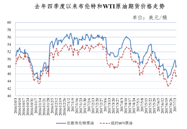 今天油价不调了！国内油价迎年内第3次搁浅