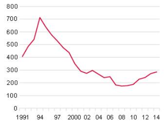 德國人收入20年增長了3倍，為何房價卻漲不起來?