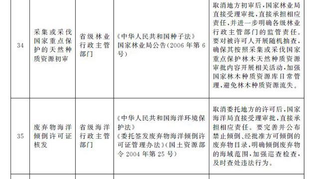 国务院决定取消39项地方行政许可事项