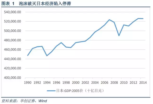 日本泡沫经济_于晓华：日本泡沫经济最大危害是破坏社会价值(2)