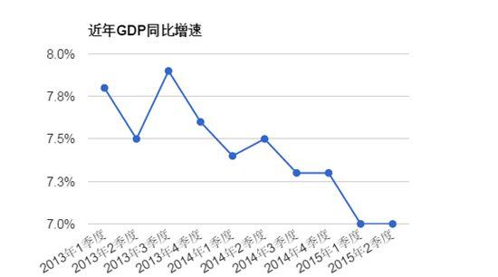gdp同比增速_中国追赶美国的步伐十年来首次停滞