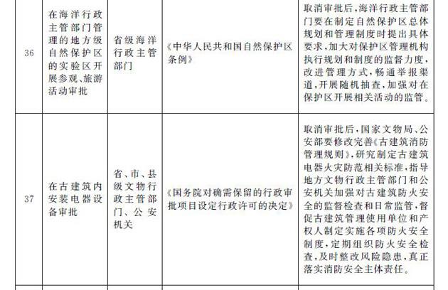 国务院决定取消39项地方行政许可事项