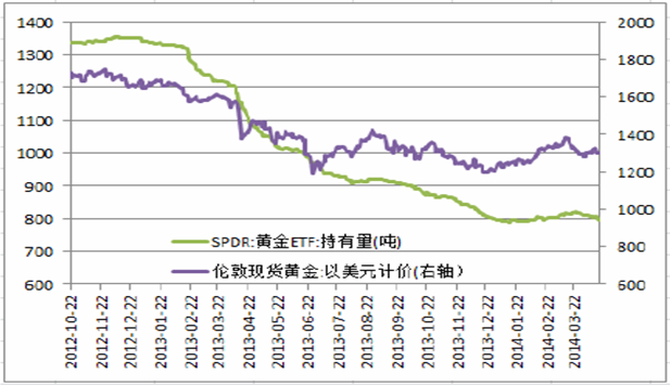 美国通胀预期打压金价