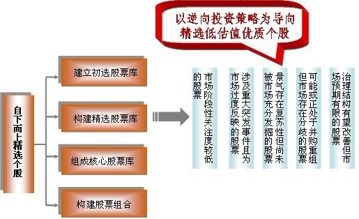 汇添富逆向投资基金:前瞻性布局价值低估股