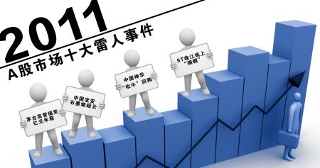 2011年上半年A股市场十大雷人事件