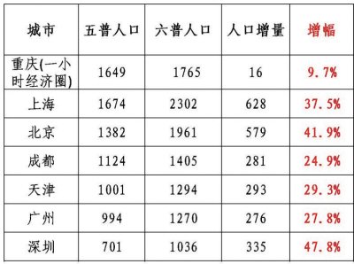 常住人口登记卡_北京市新增常住人口