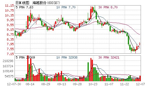 海越股份入围浙江临安页岩气区块招标前三名