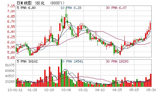 S仪化年产10万吨差别化涤纶短纤项目投产