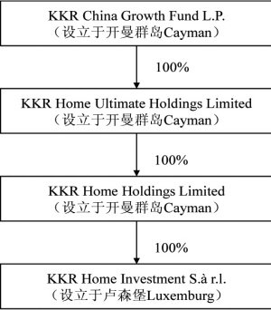青岛海尔股份有限公司关于股东权益变动的提示