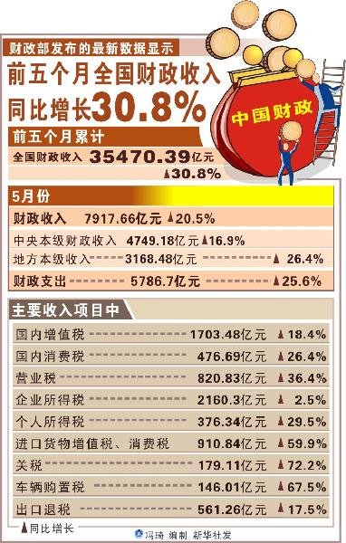 gdp和可用财力