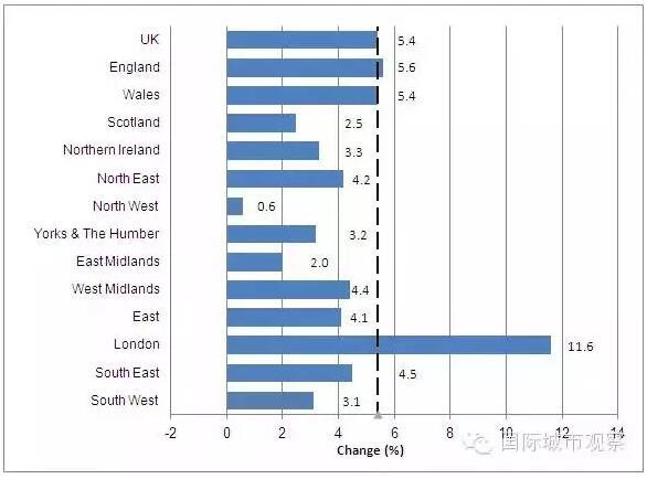 英国外来人口_英国人口密度图