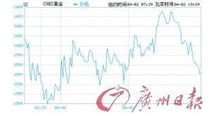 全球最大黄金ETF继续减仓