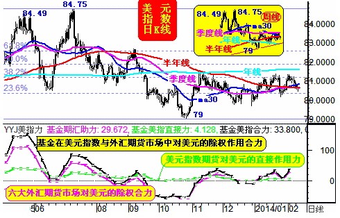 威尔鑫:若美元不能转弱金价何以持续走强