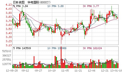 海上风电_风电试运行收入(3)