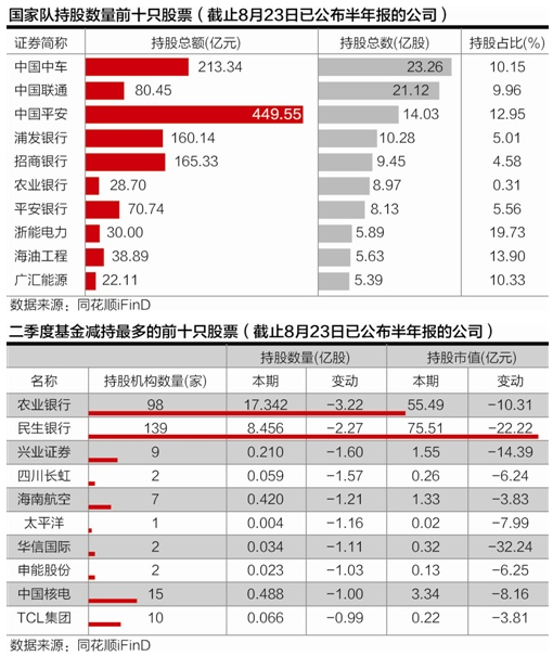 收入证明_基金收入的定义(3)