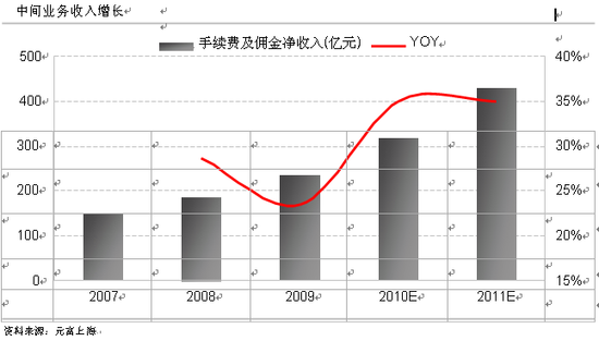 收入证明_收入损失率