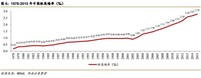 中国正面临第四次单身潮:深圳女性要求男方月入1.6万