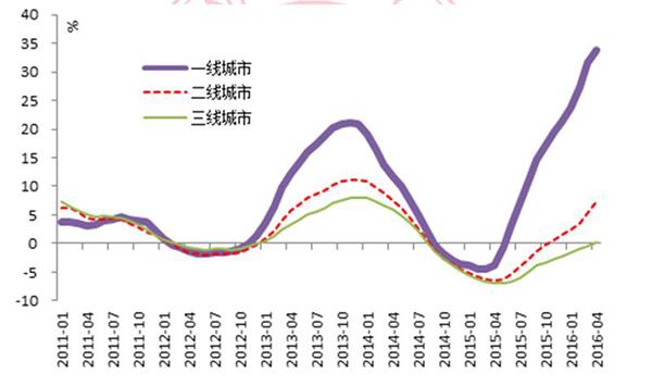 中国经济持续探底的12个信号:第二底部或年底出现