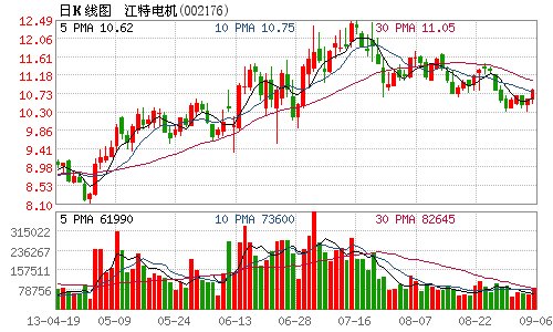 江特电机签合作框架协议 加码稀土永磁电机建