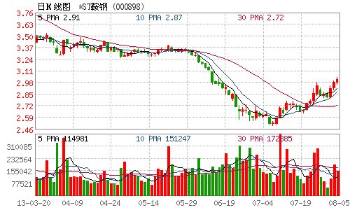 鞍山的GDP算鞍钢的吗_鞍钢本钢宣布正式合并,合并后GDP算本溪的还是算鞍山的