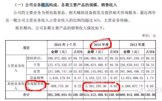 山寨版肯德基年收入超5亿 即将上市