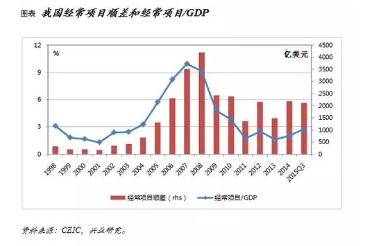 鲁政委丨人民币汇率高估:中国经济百症之结