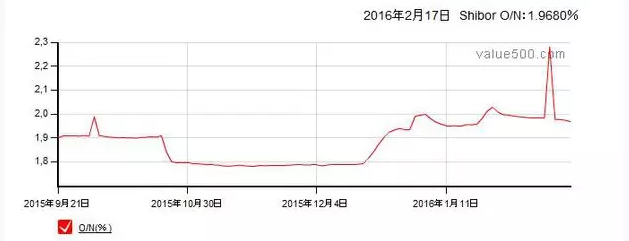 天量信贷 会是新4万亿的开始吗?