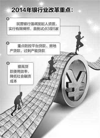 银监会：民营银行首批试点3至5家 实行有限牌照