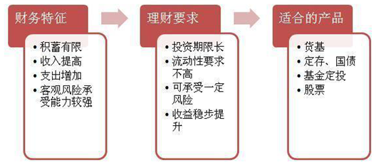 预算基金收入明细账_关于印发《关于加强公有住房出售收入管理的意见》的通知(2)