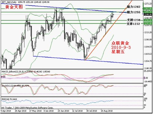 非农数据公布在即 谨防金价剧烈波动