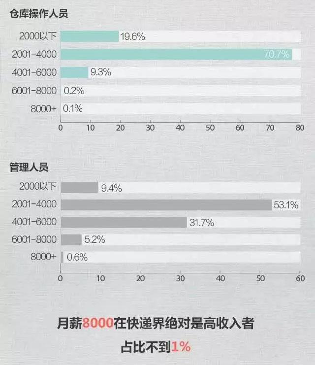 收入证明_月收入8000扣税(3)