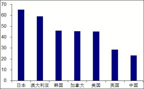 房价涨人口跌_人口普查(3)